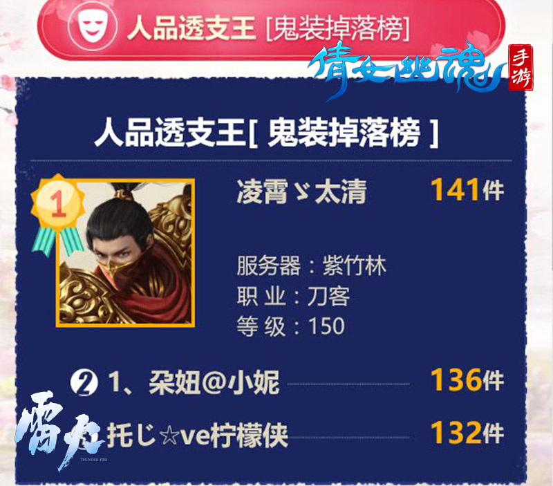 《倩女幽魂》手游膜拜榜32期,家园三榜首大神背后的秘辛