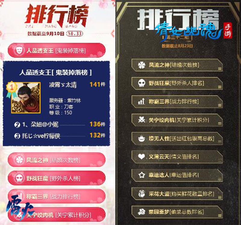 《倩女幽魂》手游膜拜榜32期,家园三榜首大神背后的秘辛