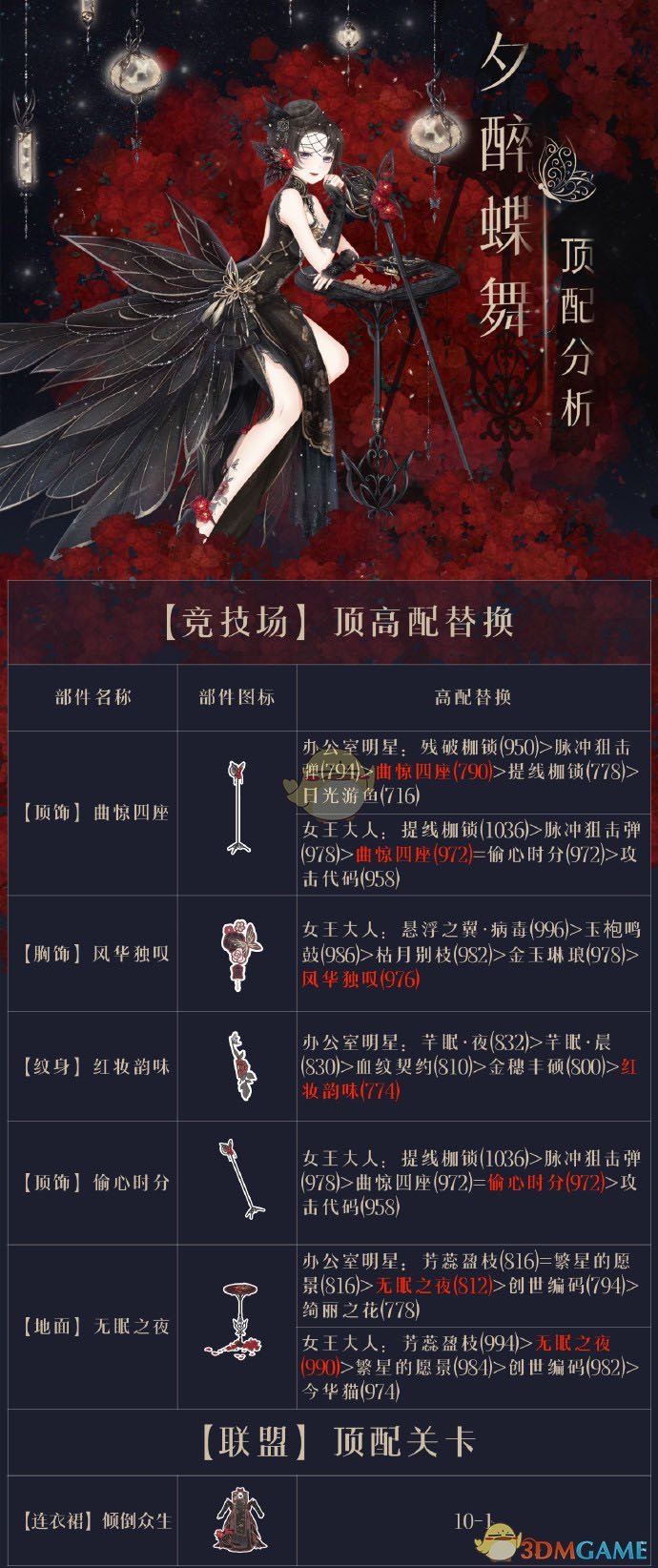 奇迹暖暖夕醉蝶舞顶配分析