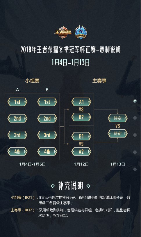 冬季冠軍杯小組賽抽簽分組公布，12月24日12：00售票開啟