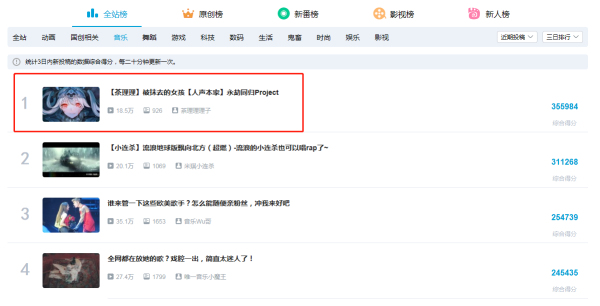 命运歌姬2月22日全平台上线 打造ACG名曲宅舞“party”[视频][多图]图片8