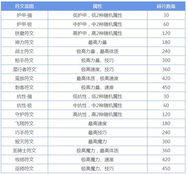 地下城堡2红袍贤者蓝图顺序