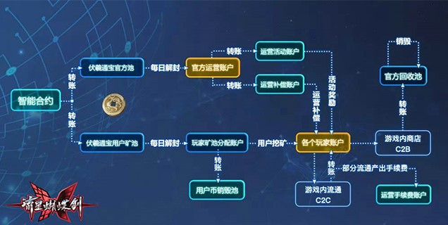 《奪位者》游戲預告片曝光將登陸多平臺