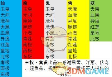 《想不想修真》秘境刷功法全攻略