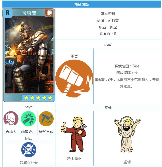 《辐射:避难所ol》r英雄司特吉图鉴