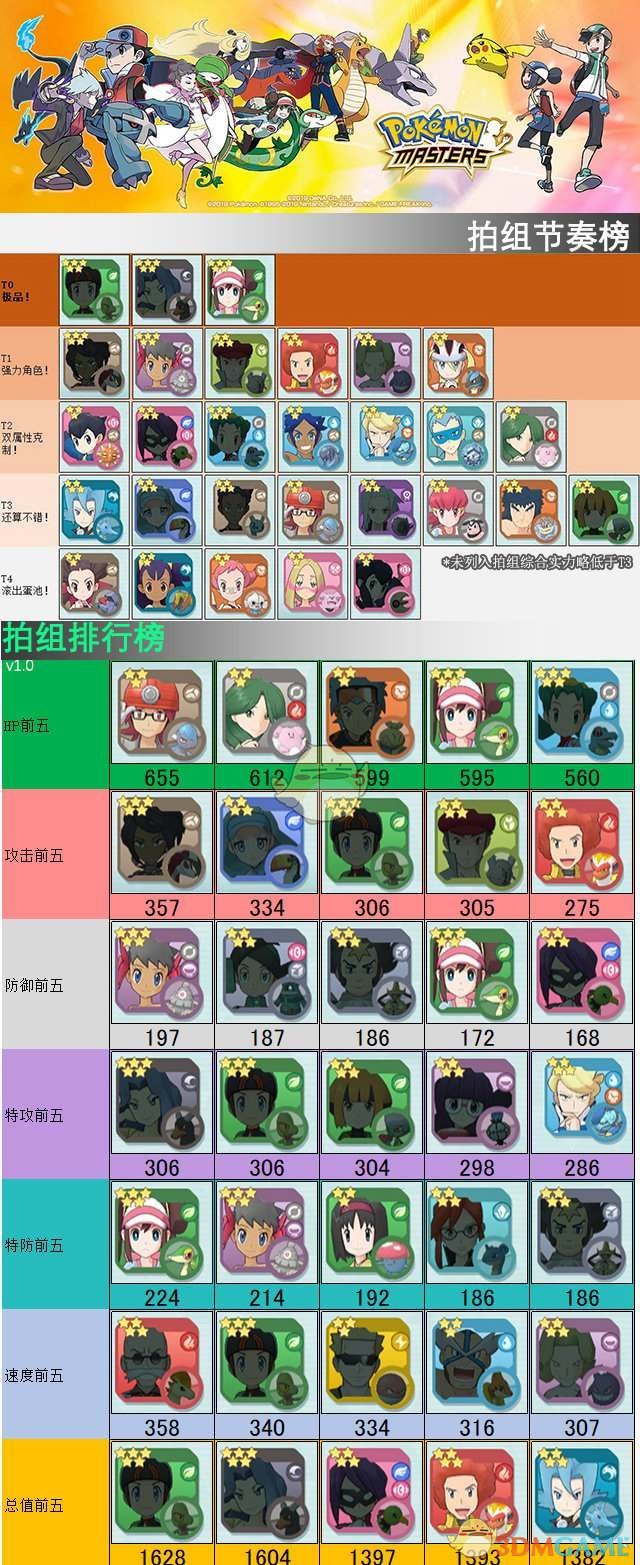 《宝可梦大师》最强拍组节奏榜推荐汇总