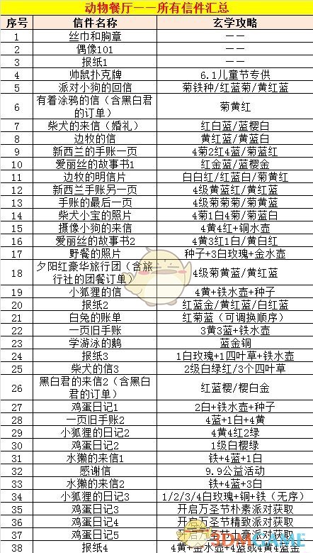 动物餐厅信件攻略大全_海德薇全信件解锁条件一览_3dm