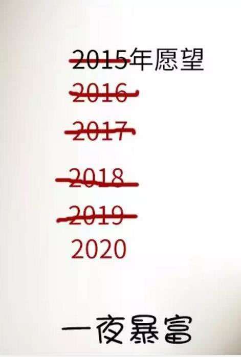 大家的愿望都是新的一年里圈暴富暴美暴瘦,那么这些图片在哪找到呢,小