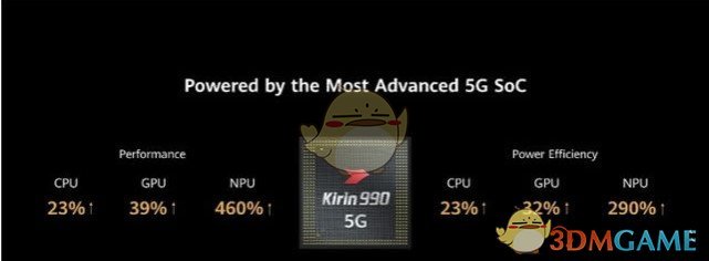 华为p40芯片型号,华为p40pro芯片 soc,全球最佳5g体验的手机 华为p40系列搭载麒麟990 5g soc芯片,将