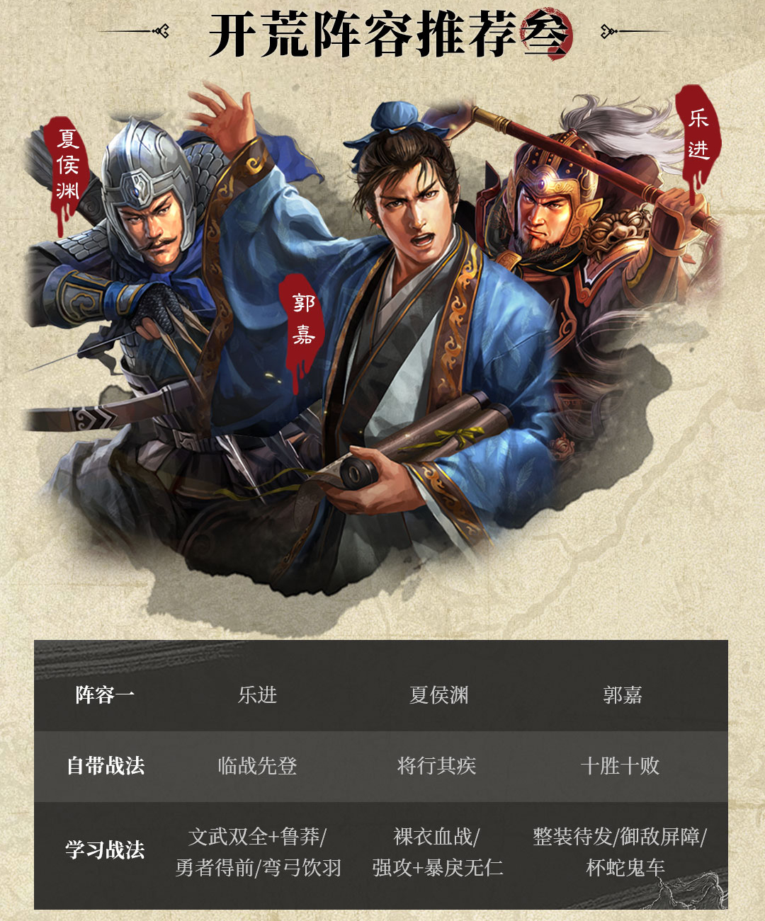 而最为经典的一套开荒阵容,莫过于此:赵云,张飞的稳定输出配合