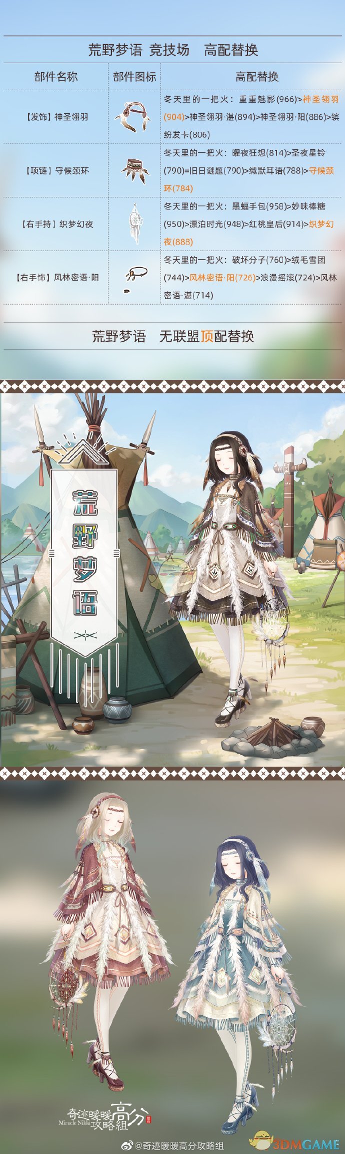 《奇迹暖暖》荒野梦语套装高分搭配攻略介绍