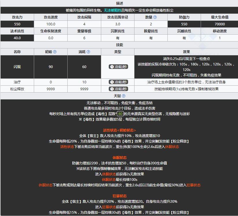 《明日方舟》领袖梅菲斯特"歌者"介绍