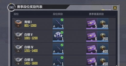 使命召唤手游段位奖励一览