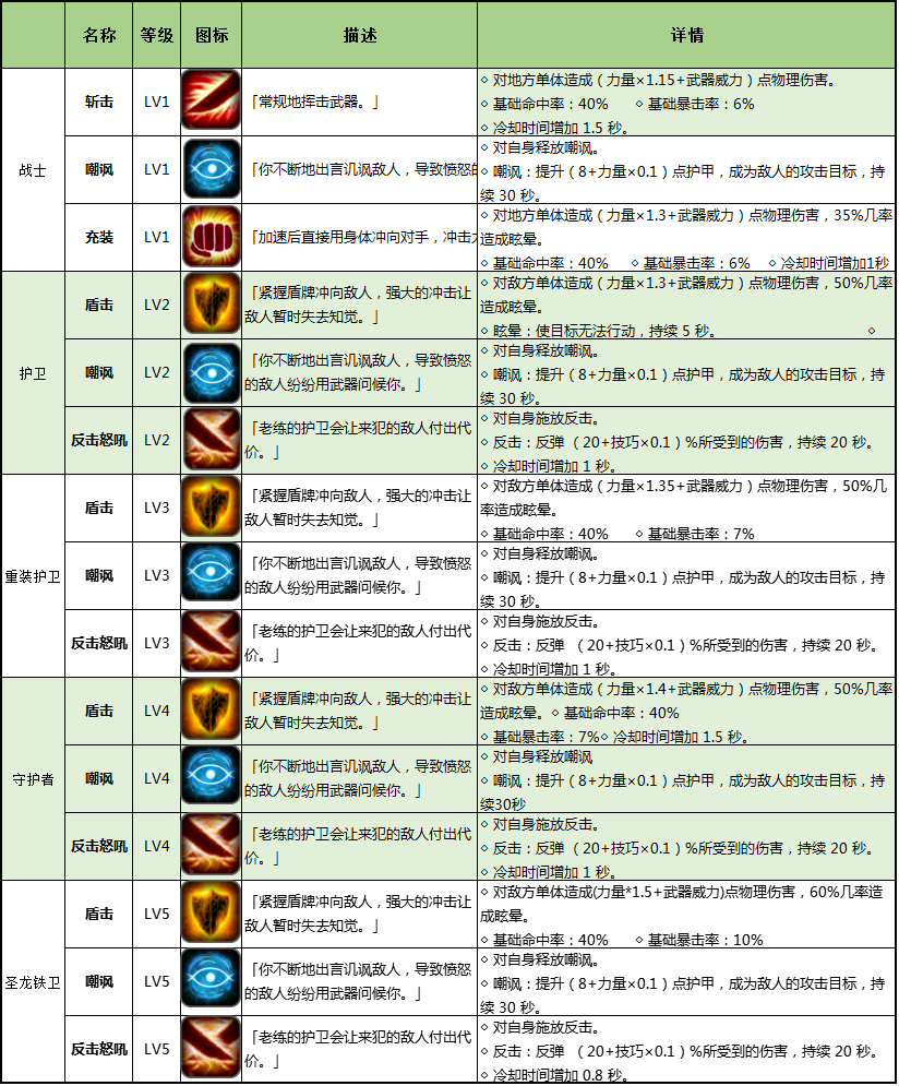 地下城堡2黑暗觉醒战士职业技能解析