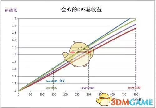 崩坏3手游会心暴击率公式_崩坏3会心玩法详解