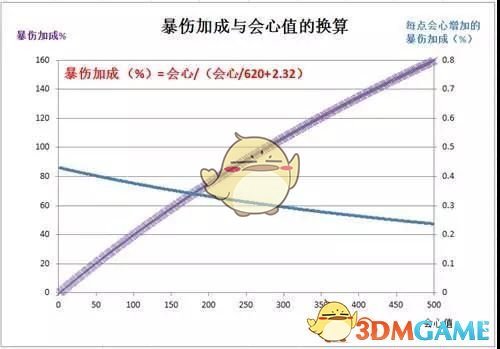 崩坏3手游会心暴击率公式_崩坏3会心玩法详解