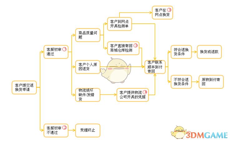 华为商城怎么申请退款多久到账_华为商城申请