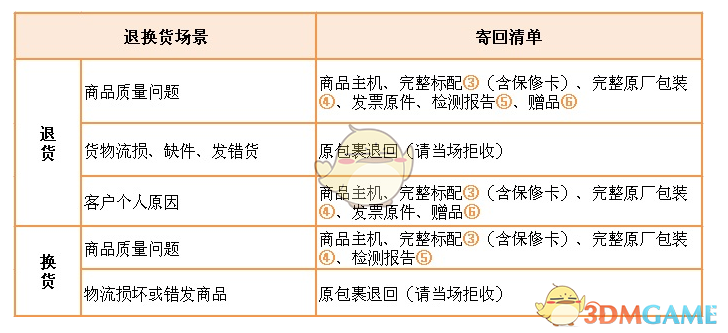 华为商城怎么申请退款多久到账_华为商城申请