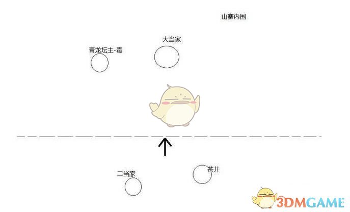 暴走英雄坛地图大全_暴走英雄坛地图介绍_3D