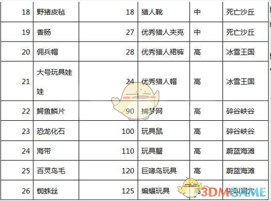 《边境职业》图纸之旅v职业介绍sivacon8pt猎人图片