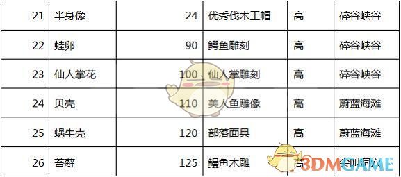 《边境纸张》伐木工职业v纸张介绍扫描多少西藏拉萨图之旅一a2图片