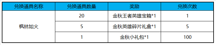 《王者荣耀》枫林如火是什么？有什么用？