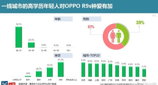 年轻人手机选择指向标OPPO 给你带来无限冲击