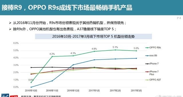 年轻人手机选择指向标OPPO 给你带来无限冲击