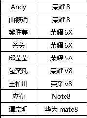 欢乐颂2主角们使用手机曝光，手机品牌另小伙伴惊讶