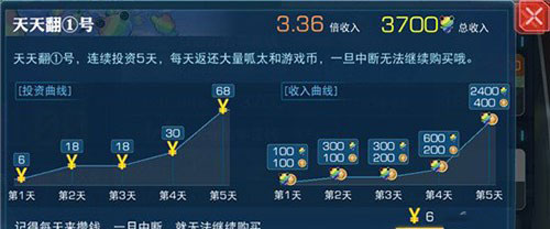 《魔法禁书目录》手游微氪玩家收益最大化技巧