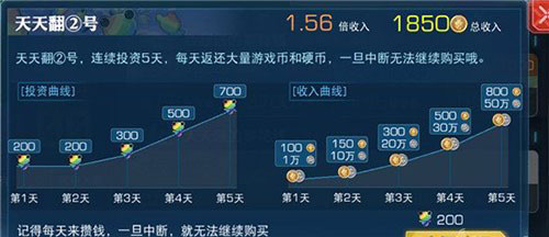 《魔法禁书目录》手游微氪玩家收益最大化技巧