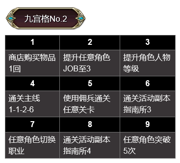 《为谁而炼金》九宫格挑战汇总一览