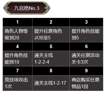 《为谁而炼金》九宫格挑战汇总一览