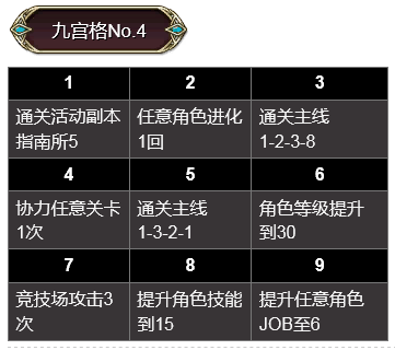《为谁而炼金》九宫格挑战汇总一览