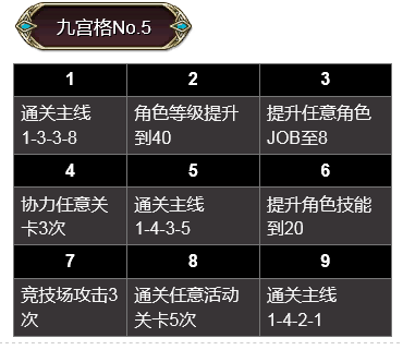 《为谁而炼金》九宫格挑战汇总一览