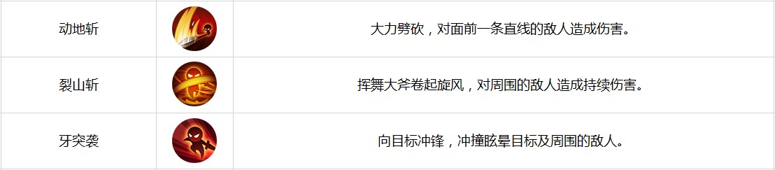 《古剑奇谭二》手游新手攻略之偃甲介绍-巨戚猛将