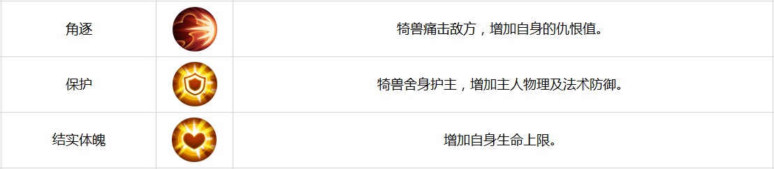 《古剑奇谭二》手游新手攻略之偃甲介绍-莽原犄兽