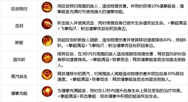 《古剑奇谭二》手游六大职业解析-擎天