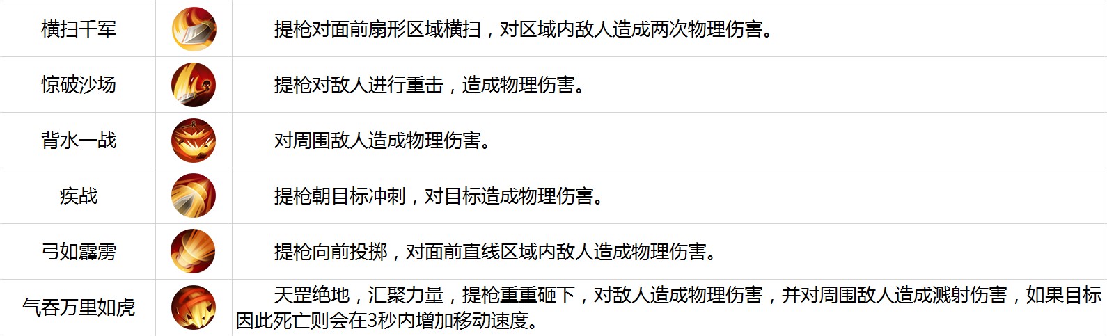 《古剑奇谭二》手游六大职业解析-神枪