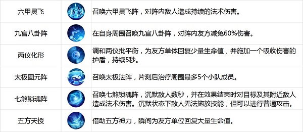 《古剑奇谭二》手游六大职业解析-司阵
