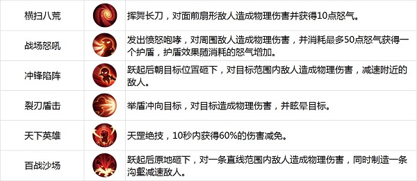 《古剑奇谭二》手游六大职业解析-铁甲