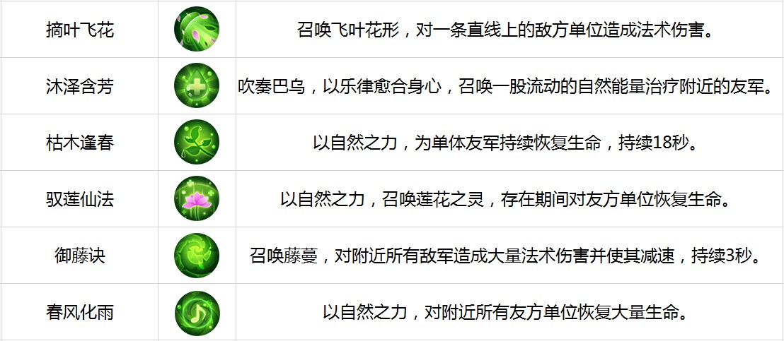 《古剑奇谭二》手游六大职业解析-仙灵
