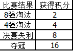《荣耀十一人》冠军杯玩法简介