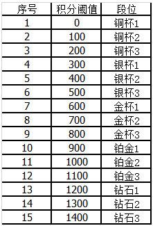 《荣耀十一人》冠军杯玩法简介