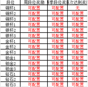 《荣耀十一人》冠军杯玩法简介