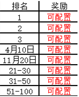 《荣耀十一人》冠军杯玩法简介