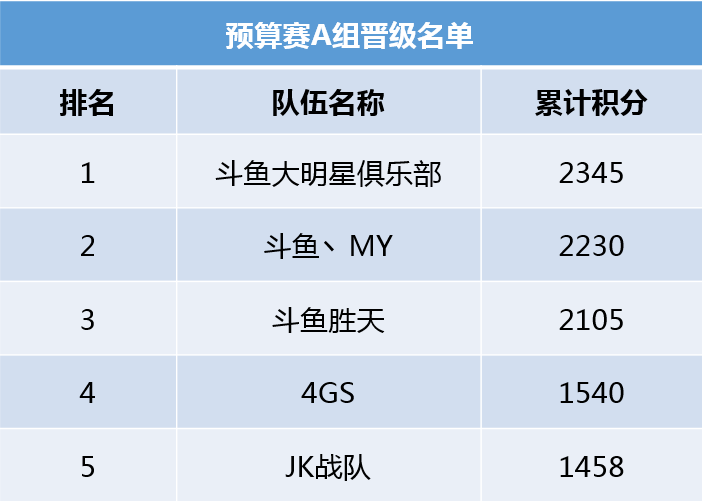刺激千人公开赛火拼进行中 多支斗鱼签约战队