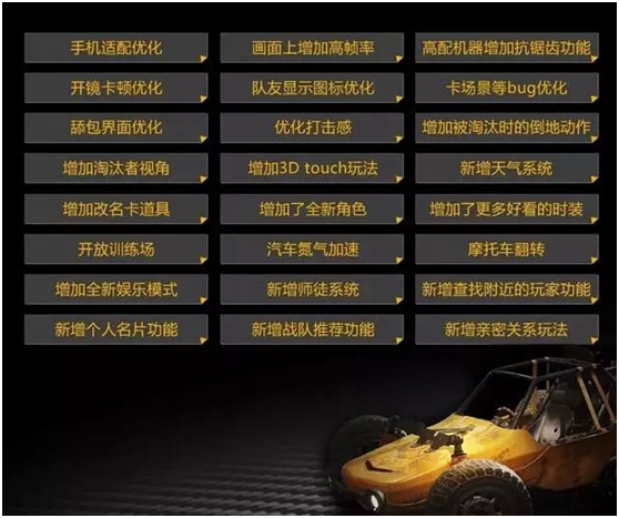 回顾刺激战场数次性能优化,你还要光子怎么样