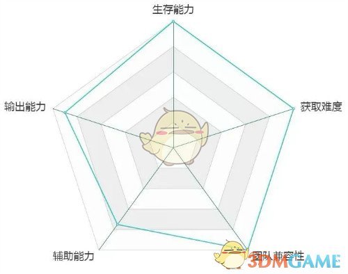 《十二战纪》觉醒项羽竞技场称王