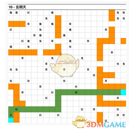 《想不想修真》玄明天图10通通关攻略